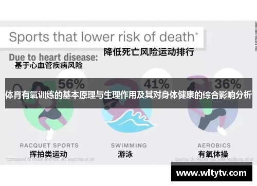 体育有氧训练的基本原理与生理作用及其对身体健康的综合影响分析